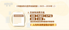相关部分也正正在开辟养分健康食谱和配