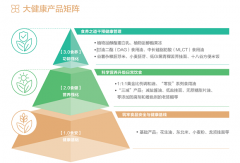 为优良人才供给有吸引力的待遇、通顺的展径以
