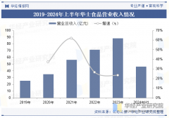<b>科学利用SCP模子、SWOT、PEST、回归阐发、SPACE矩阵</b>