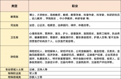  需要留意的是：目前手机端仅支撑小我类